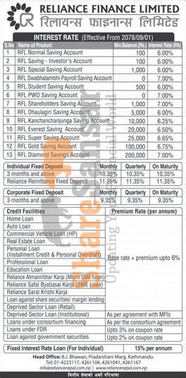 Interest Rates Effective from Poush 1, 2078 (16th December, 2021).